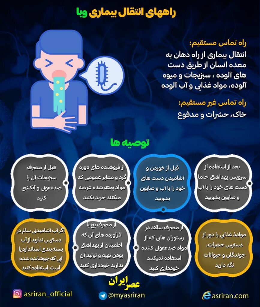 راه های انتقال بیماری وبا