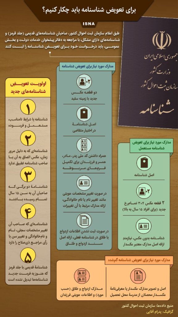برای تعویض شناسنامه چه کنیم؟