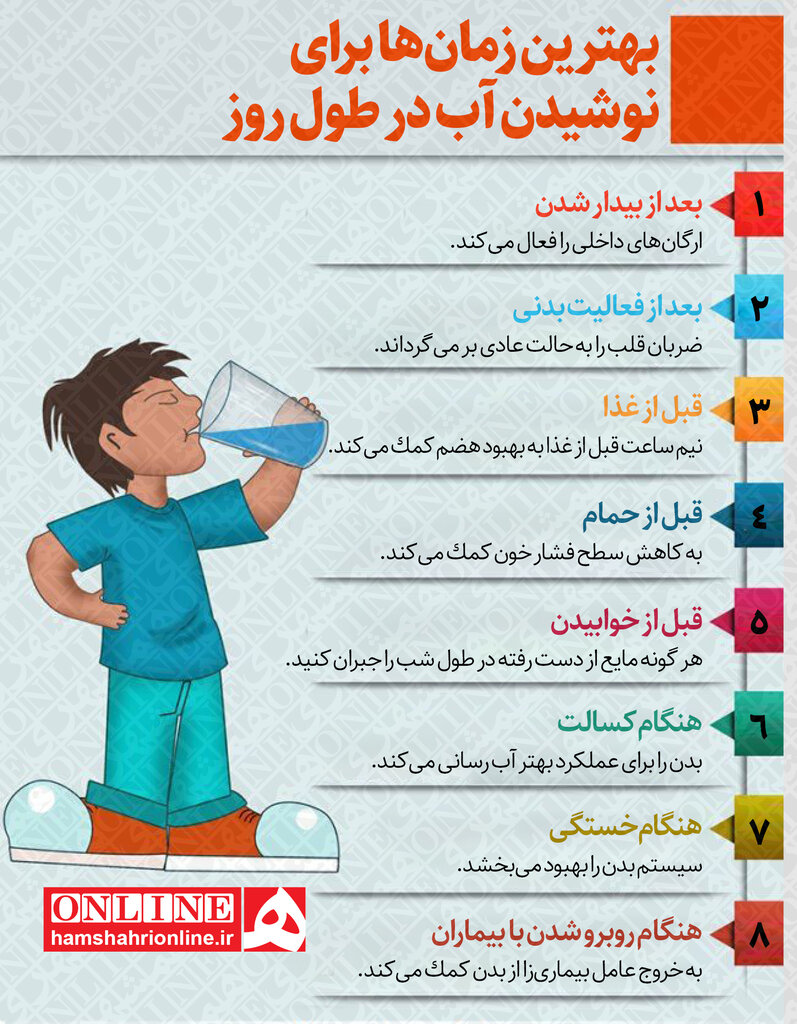بهترین زمان برای نوشیدن آب