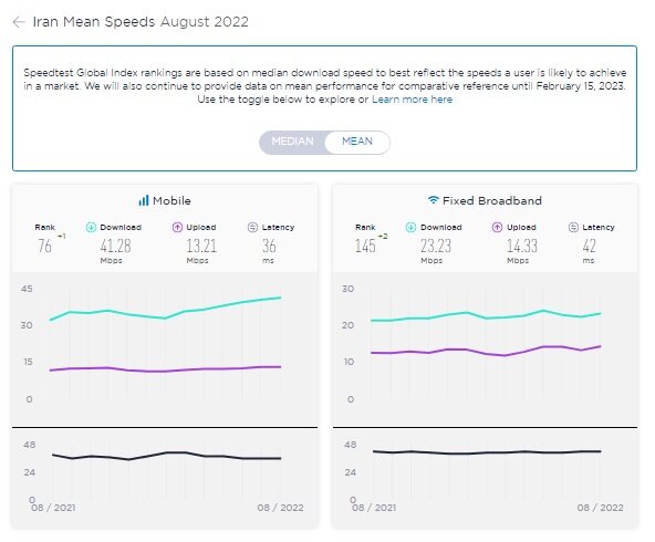 افزایش سرعت اینترنت