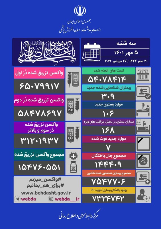 آمار کرونا