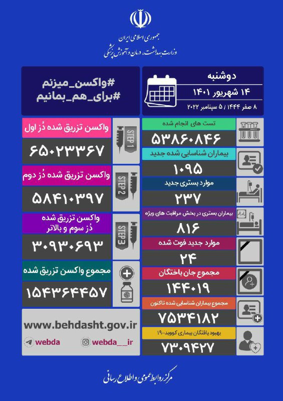 کرونا جان 24 هموطن دیگر را گرفت