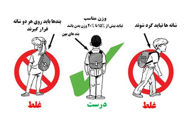 عوارض استفاده‌ روزانه از کوله پشتی سنگین