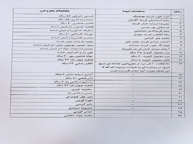 هویت شهدای  حرم شاهچراغ