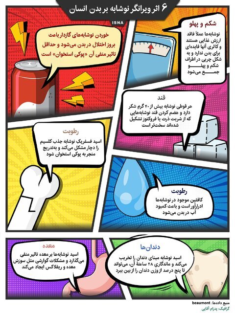 ۶ اثر مخرب نوشابه بر بدن انسان