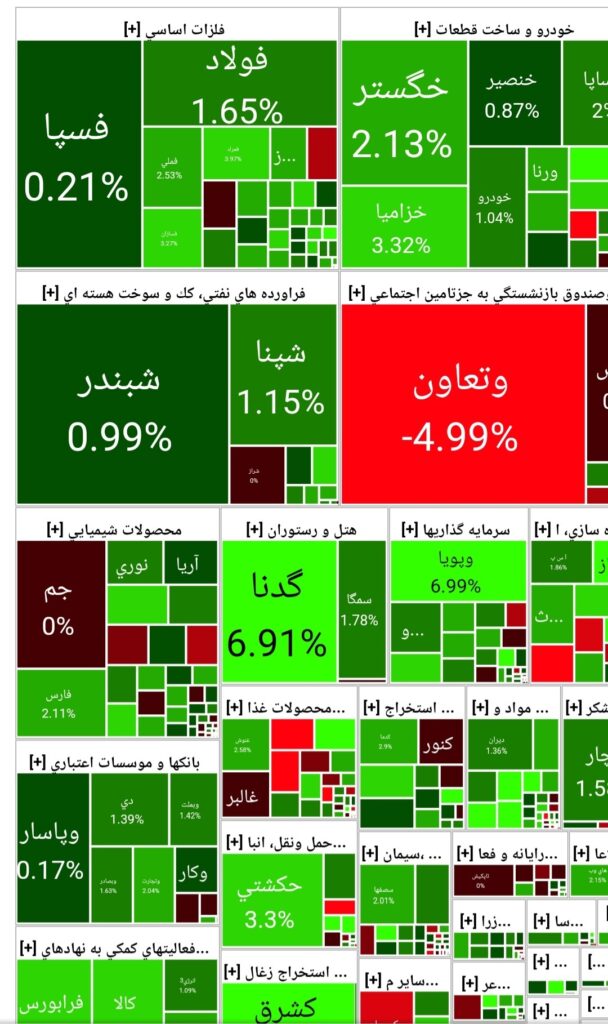 شاخص بورس 