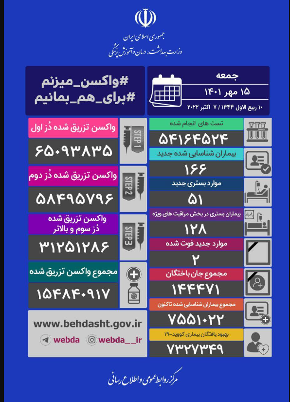 امار کرونا