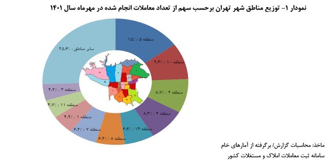 قیمت هر متر خانه در تهران به ۴۳ میلیون رسید