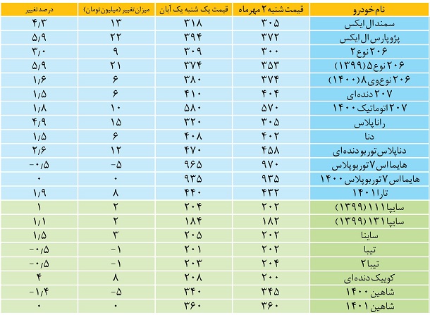 قیمت جدید خودروهای داخلی در بازار