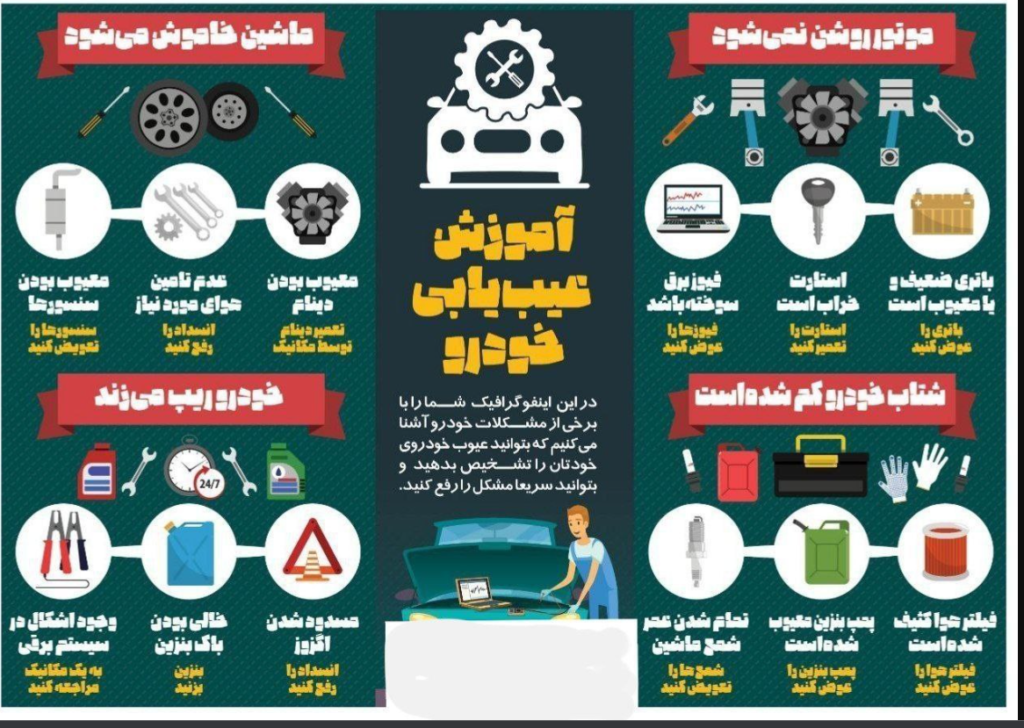 آموزش عیب‌یابی خودرو