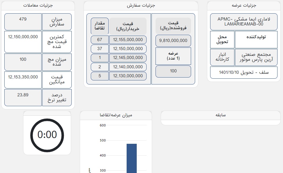 خریداران خودروی لاماری در بورس کالا
