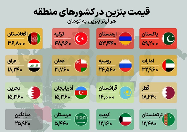 قیمت بنزین کشورهای همسایه