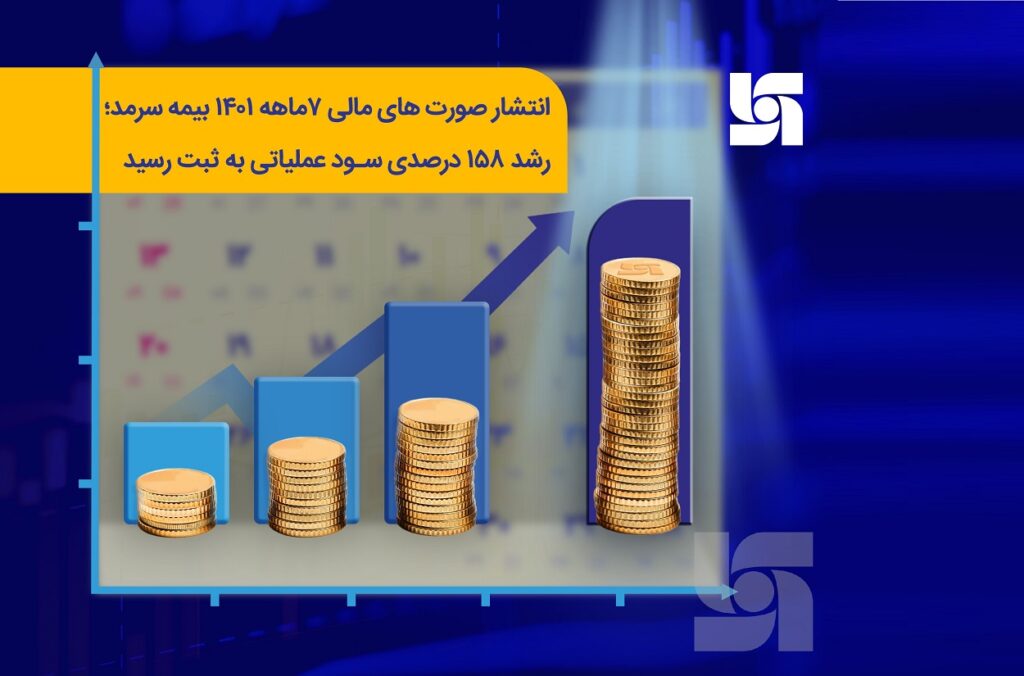 صورت های مالی بیمه سرمد - 1401