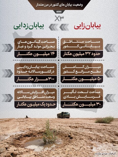 بیابان‌های کشور در مرز هشدار