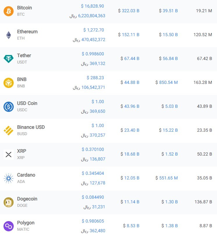  ارز دیجیتال
