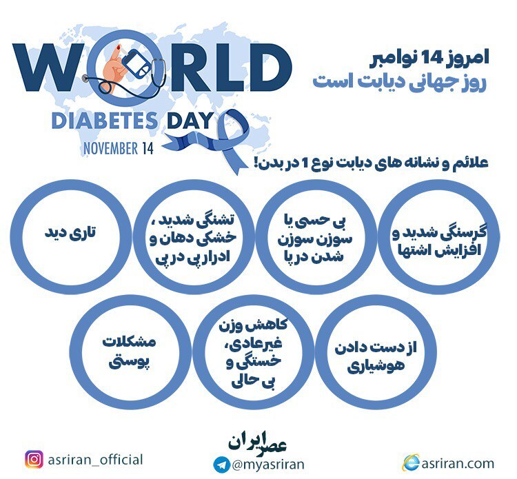  روز جهانی دیابت