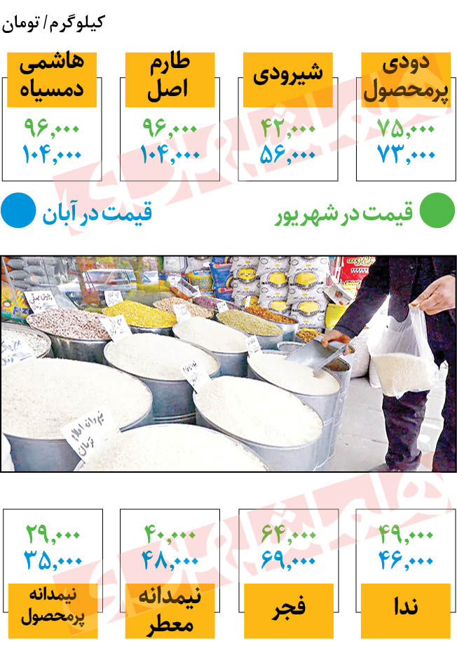 آخرین قیمت برنج ایرانی در بازار