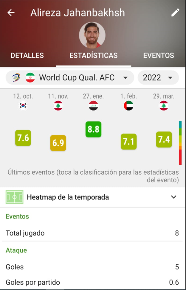 تمجید قطریها از مثلث هجومی ایران در جام جهانی مثلث هجومی ایران در جام جهانی