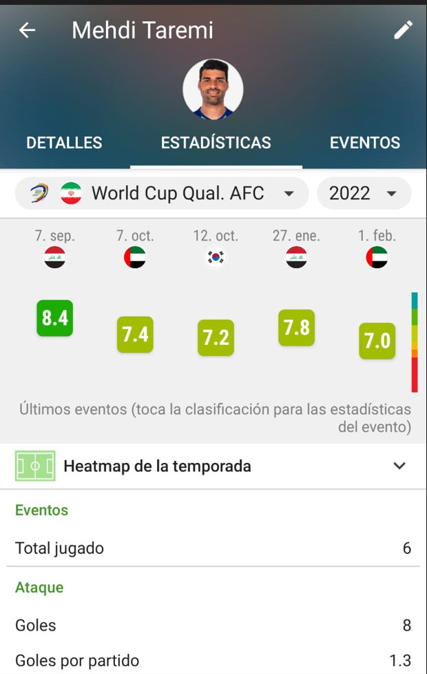 تمجید قطریها از مثلث هجومی ایران در جام جهانی مثلث هجومی ایران در جام جهانی