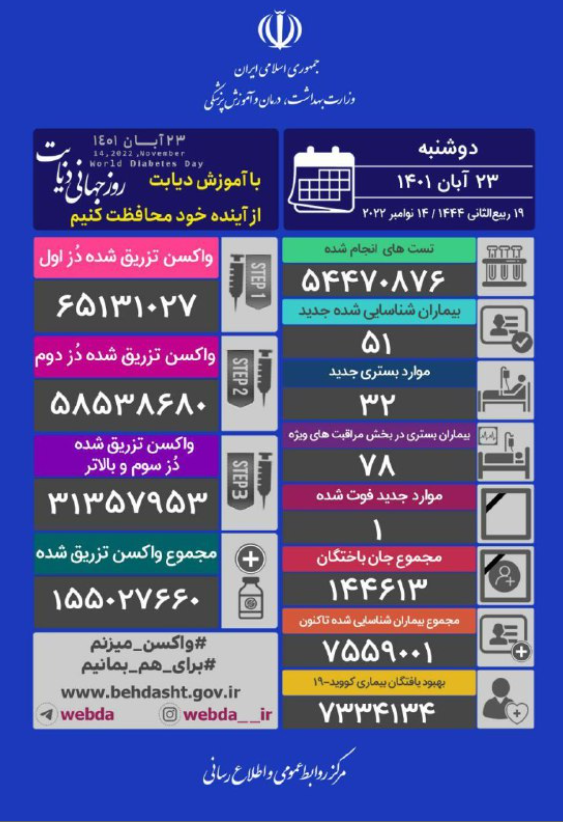 کرونا در ایران یک فوتی گرفت