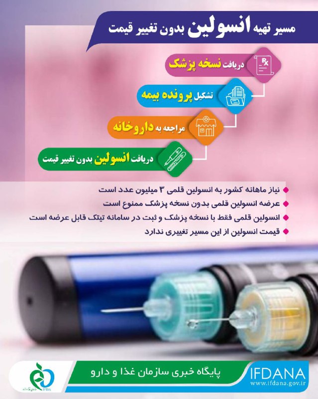 سازمان غذا و دارو مسیر تهیه انسولین قلمی را اعلام کرد