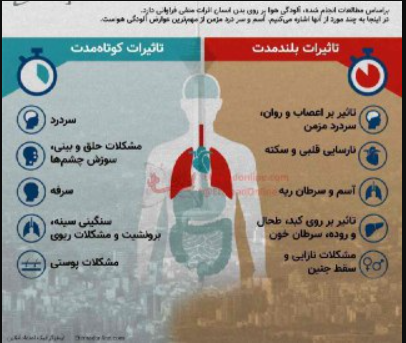 عوارض آلودگی هوا بر سلامت بدن
