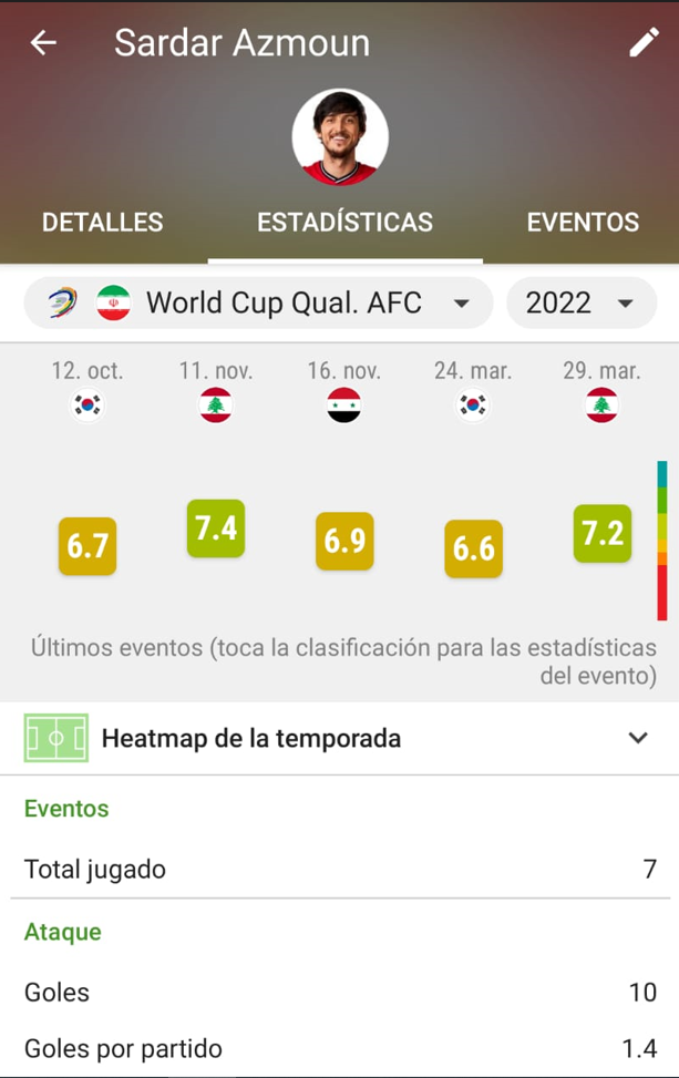 تمجید قطریها از مثلث هجومی ایران در جام جهانی مثلث هجومی ایران در جام جهانی