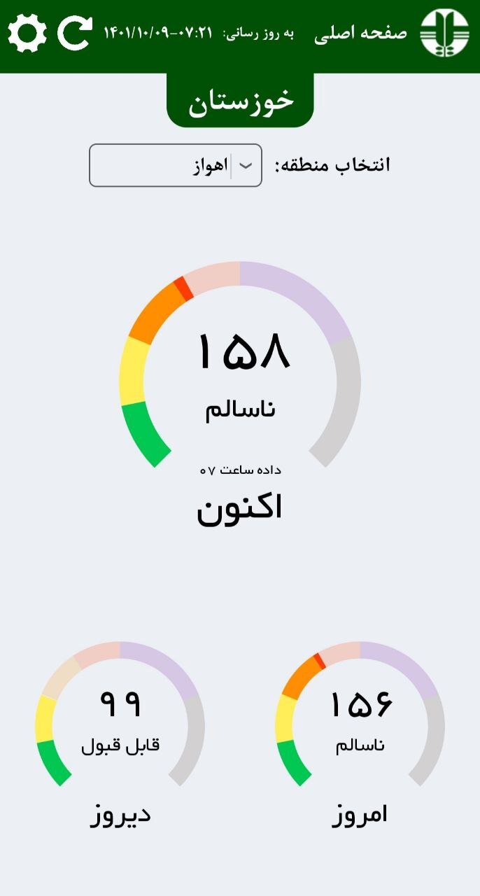 شاخص آلودگی هوا