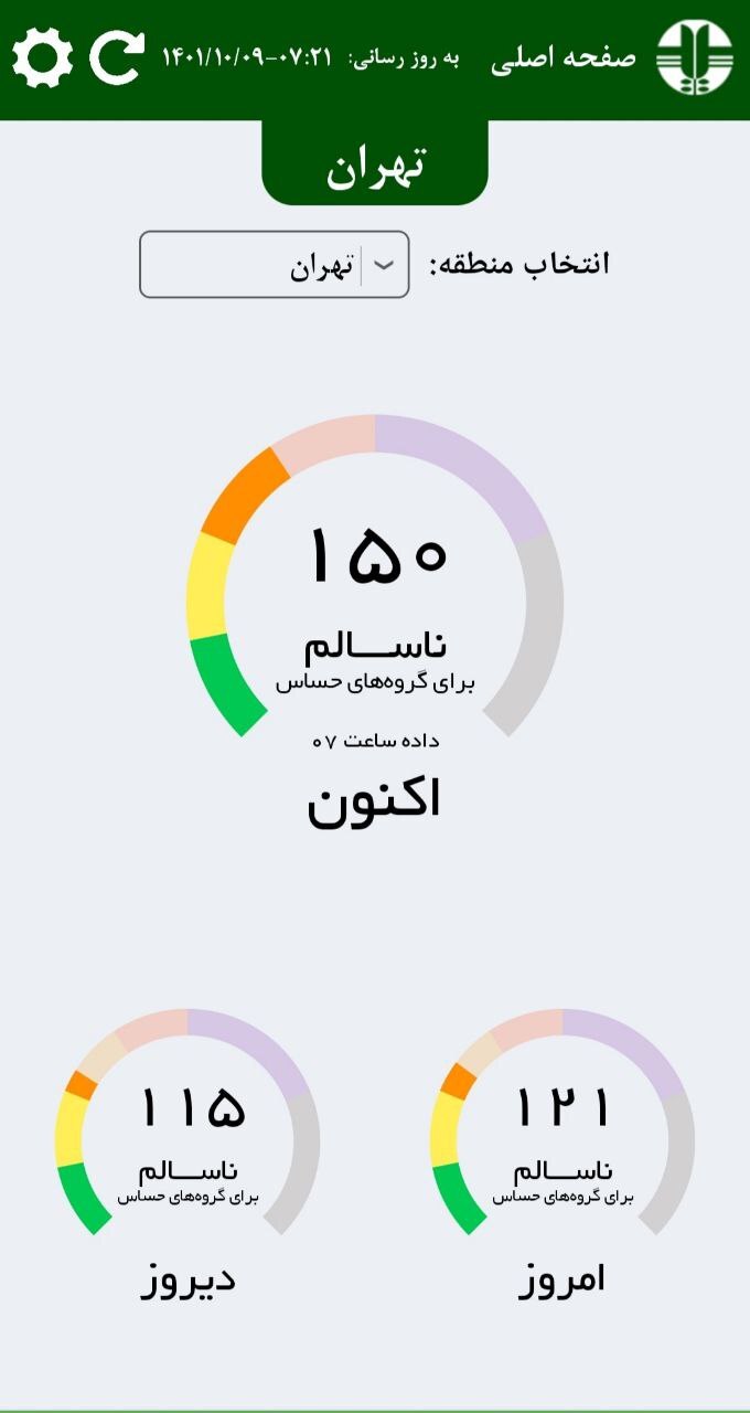 شاخص آلودگی هوا