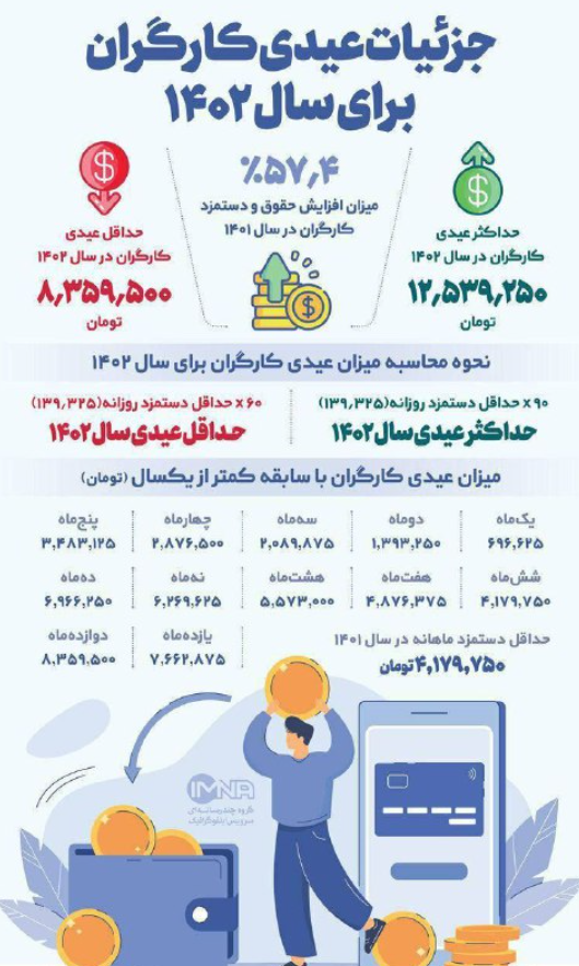  عیدی کارگران 