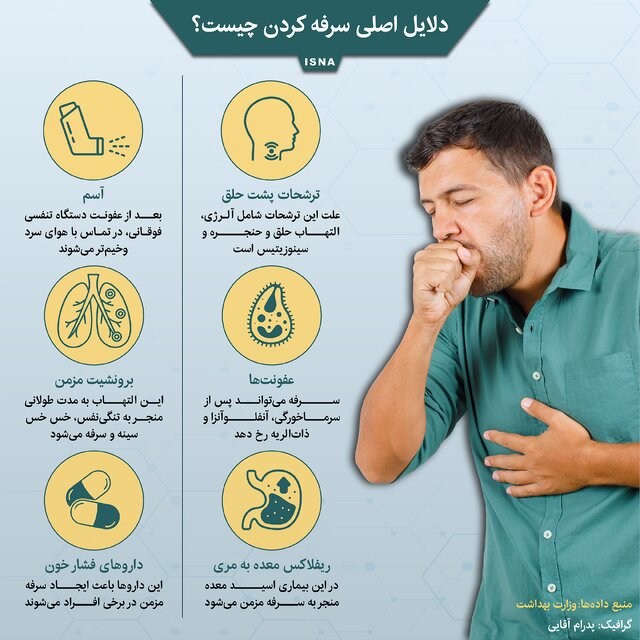 دلایل بروز سرفه 