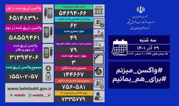 کرونا