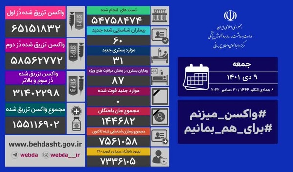 روز صفر کرونایی