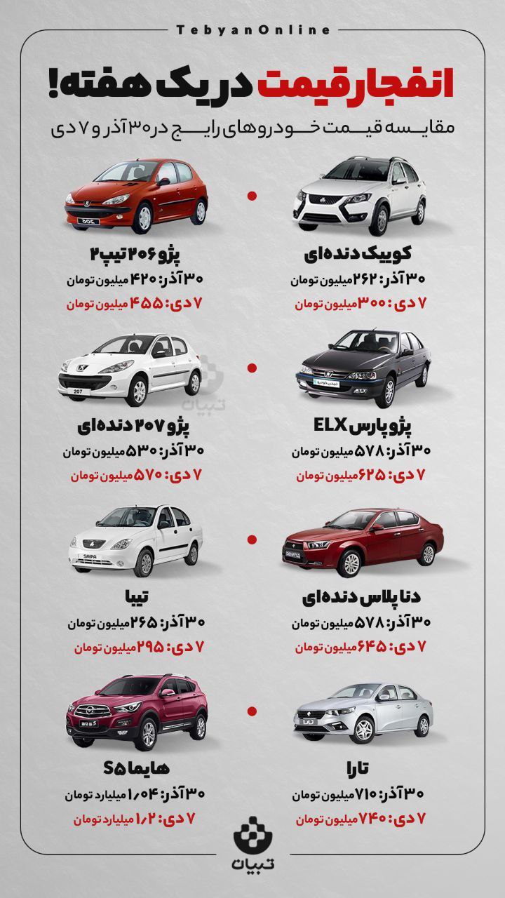 انفجار قیمت