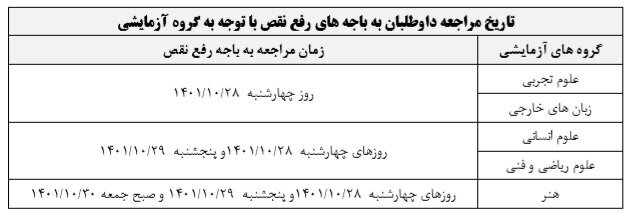 کارت ازمون