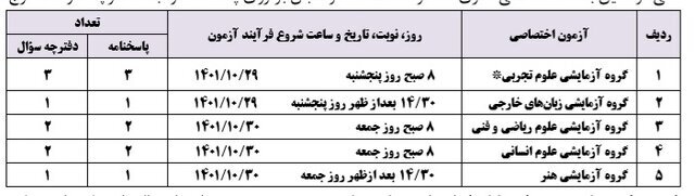 کارت آزمون