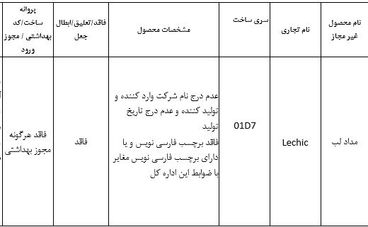 محصول آرایشی و بهداشتی غیرمجاز
