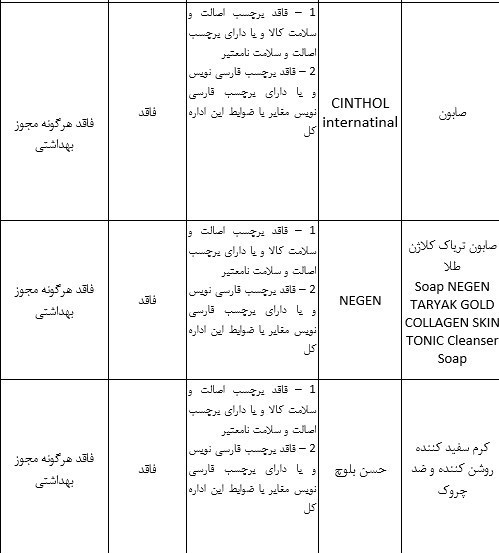 محصول آرایشی و بهداشتی غیرمجاز