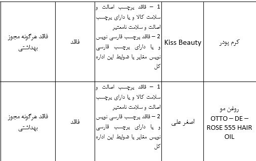 11محصول آرایشی و بهداشتی غیرمجاز