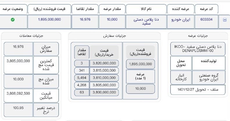 دنا پلاس
