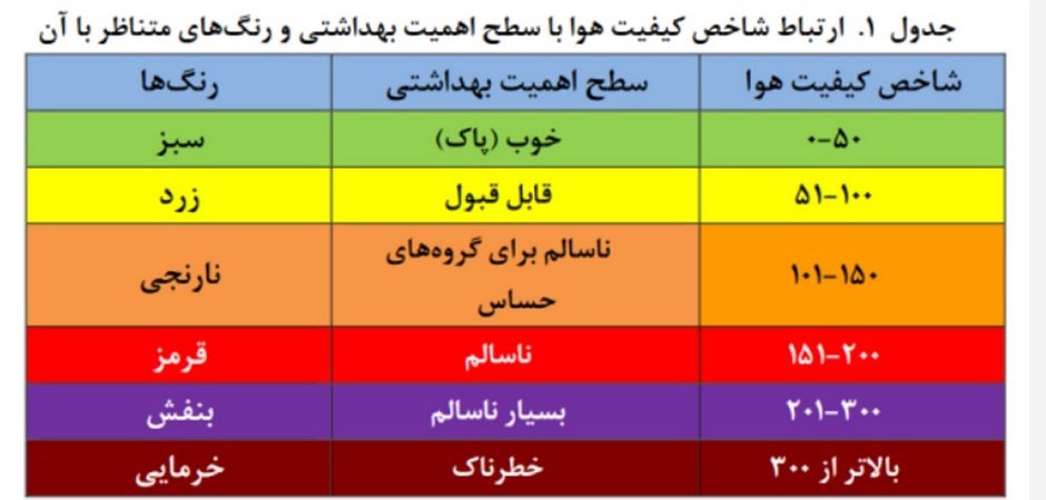تعطیلی مدارس