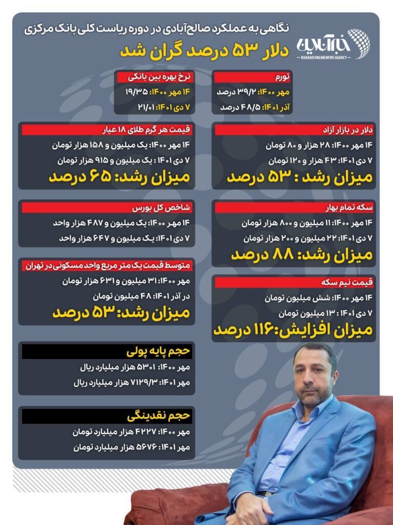 علی صالح آبادی