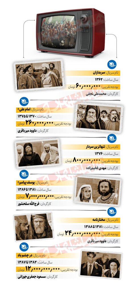 هزینه سریال‌های تاریخی-مذهبی برای تلویزیون