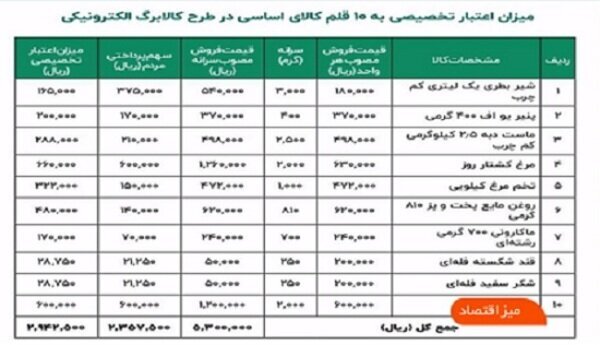  طرح کالابرگ الکترونیک