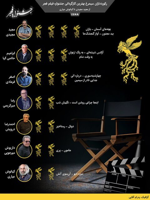 جشنواره فیلم فجر