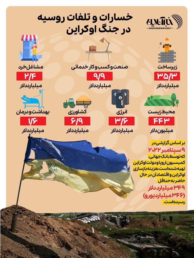 جنگ اوکراین