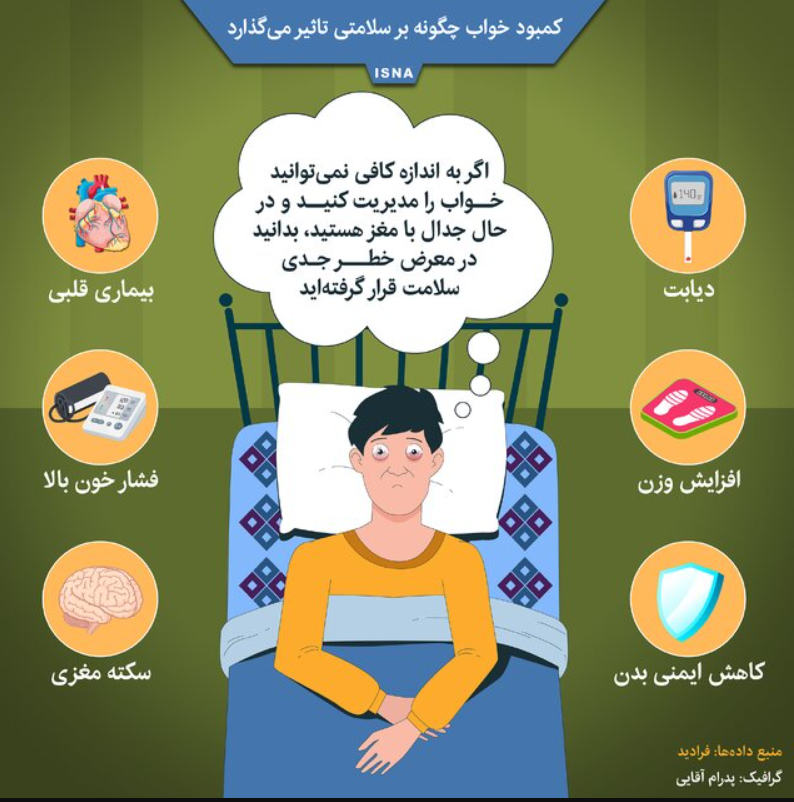 تاثیر کم خوابی بر سلامتی