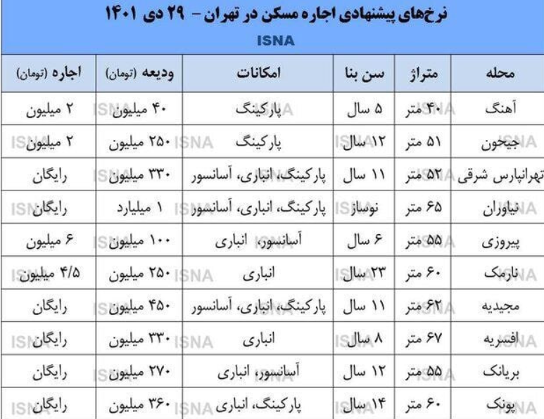 قیمت آپارتمان