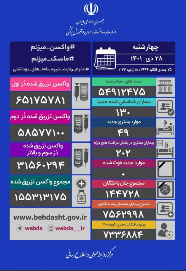 آمار کرونا
