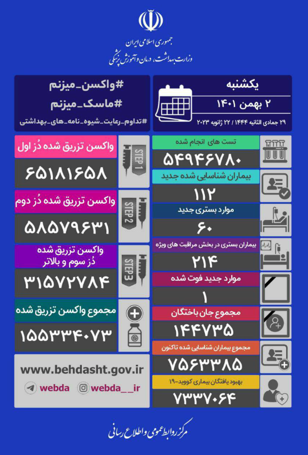  کرونا در کشور